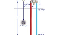 ارتفاع و موقعیت  استاندارد نصب انواع شیرآلات روکار و توکار